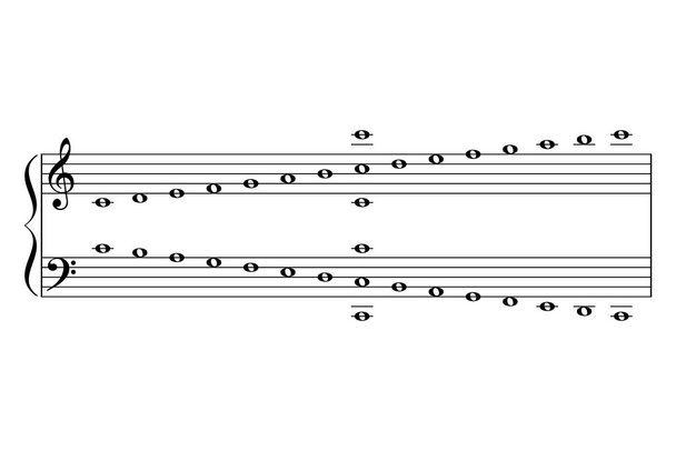 Башня С, ноты для фортепиано, шпаргалка. Обучение помогает легче находить позиции для С нот на клавиатуре пианино, показано с 2 октавами для скрипичного ключа и 2 октавами для басового ключа. Иллюстрация. Вектор - Вектор,изображение