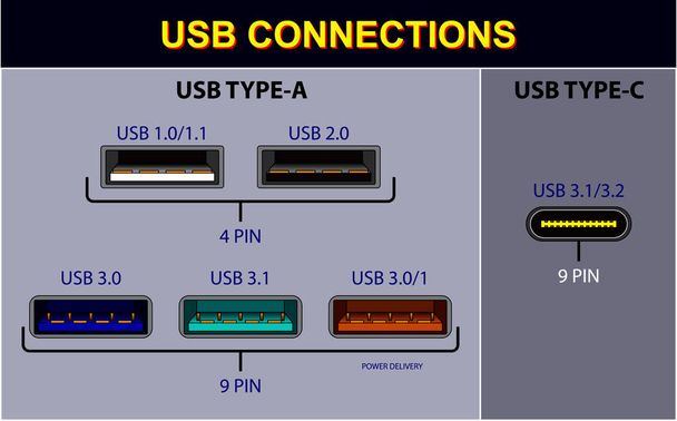 zestaw złączy komputerowych lub uniwersalne symbole złącza USB lub różne złącza wtykowe złącza USB mini typu błyskawica. eps 10 wektor, łatwy do modyfikacji - Wektor, obraz