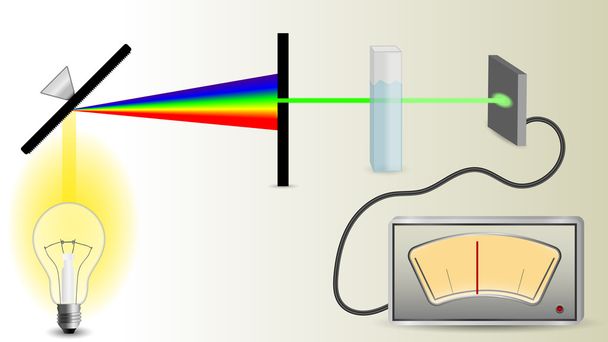 Esquema do mecanismo de espectrofotometria
 - Vetor, Imagem