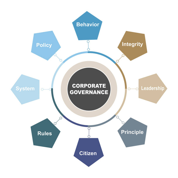 Diagrammkonzept mit Corporate Governance Text und Schlüsselwörtern. EPS 10 isoliert auf weißem Hintergrund - Vektor, Bild