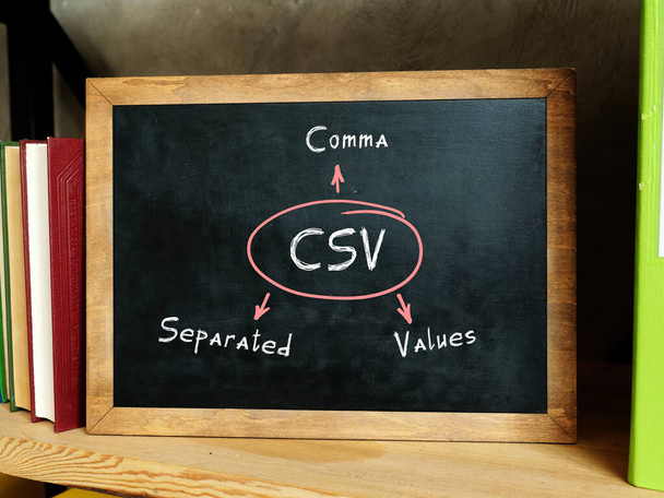  CSV Comma Note sur les valeurs séparées. Tableau noir vierge dans une chambre étudiante aux couleurs pastel - Photo, image