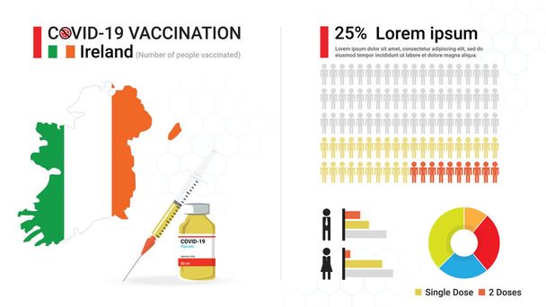 Infografía de la vacuna Covid-19. Vacunación contra el Coronavirus en Irlanda. Diseño por mapa de Irlanda, botella de vacuna, jeringa y progreso de la reconstitución inmune irlandesa, gráfico estadístico. Ilustración vectorial - Vector, imagen