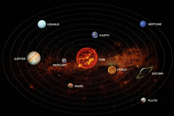 Aurinkokunta. Elementit tämän kuvan kalustettu NASA - Valokuva, kuva