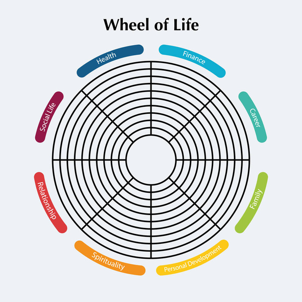 Diagrama de la plantilla de rueda de la vida. Cuadro de líneas del concepto de herramienta de coaching. Vector - Vector, imagen