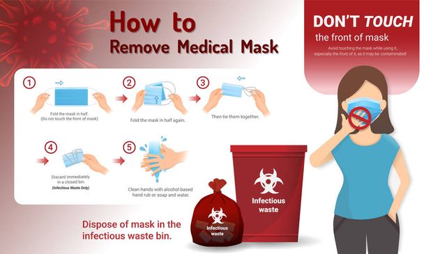плакат з правилами захисту від коронавірусу, видалення маски
 - Вектор, зображення