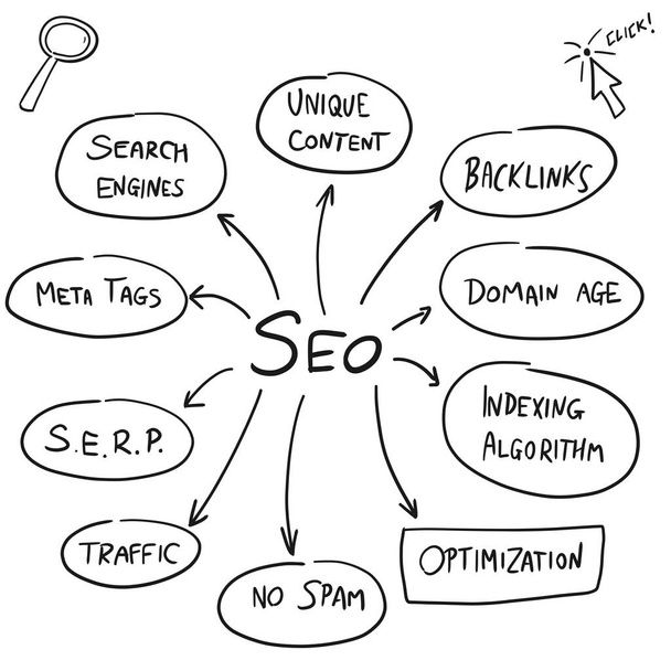 Conceitos de SEO vetor. Search Engine Optimization (SEO) questões em marketing digital e negócios online. - Vetor, Imagem