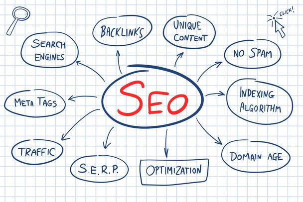 SEO marketing koncepciók vektor. Search Engine Optimization (SEO) problémák a digitális marketing és az online üzleti. - Vektor, kép