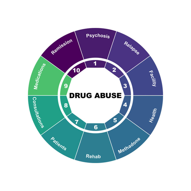 Diagrammkonzept mit Text und Schlüsselwörtern zum Drogenmissbrauch. EPS 10 isoliert auf weißem Hintergrund - Vektor, Bild