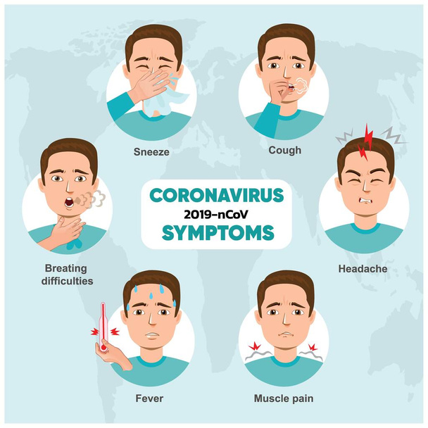 Coronavirus Síntomas vector ilustración. Señales de Covid-19. Mapas de fondo vector. Tos, Fiebre, Estornudos, Dolor de cabeza, dificultad para respirar, dolor muscular, gripe, disnea, secreción nasal, escalofríos. Síntomas de enfermedad vírica, coronavirus o sarpullido - Vector, imagen