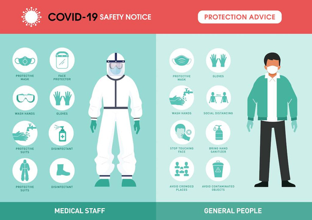 Consulenza in materia di protezione del Coronavirus, attrezzature e prassi di sicurezza per il personale medico e le persone, consulenza in materia di protezione per persone in generale e medici. Come dovrebbero vestirsi i medici? infografica vettoriale - Vettoriali, immagini