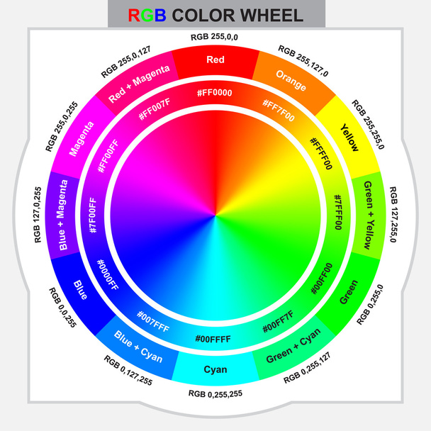 RGB color wheel for design and graphic work with color code - Vector, Image