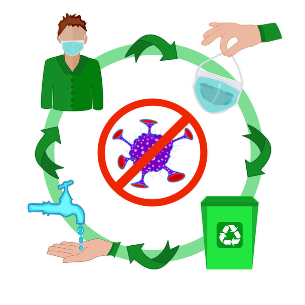 New normal after covid-19 concept. Virus epidemic hygiene and health instruction. How to wear and how to remove medical mask and washing hands instructions. Stop the infection. Stock vector illustration - Vector, Image