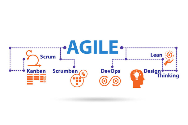 Agile methods summary concept for business - Photo, Image