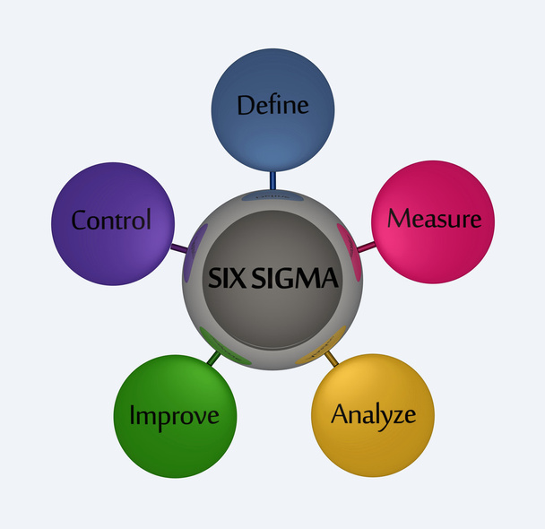 Seis Sigma
 - Foto, imagen