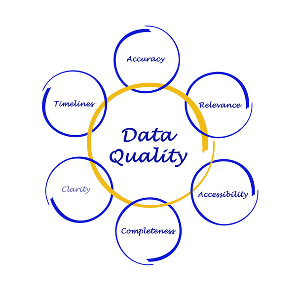 Diagramme de la qualité des données
 - Photo, image