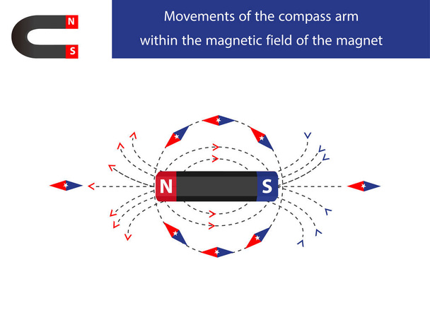 fizika. a mágnes mágneses mezeje. Elektromágneses rendszer. mágneses mező a fizikában. mágneses mező, mint egy készlet. a Föld mágneses mezeje. infografika - Vektor, kép