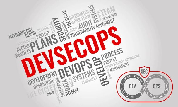 Σύννεφο λέξεων DEVSECOPS. Διαχείριση και λειτουργία κυβερνοασφάλειας. Εικονογράφηση διανύσματος - Διάνυσμα, εικόνα