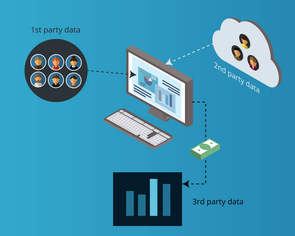 explanation of First Party Data, second Party Data and third Party Data - Vector, Image