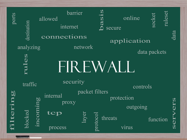 Concept Firewall Word Cloud sur un tableau noir
 - Photo, image