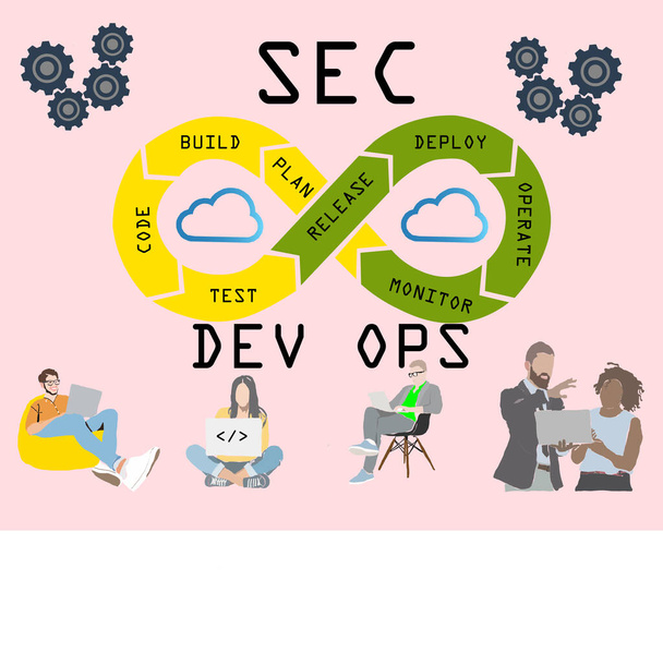 DevSecOps methodologie van een veilige software ontwikkelingsproces werkt. Cybersecurity concept. Vector Illustratie. - Vector, afbeelding