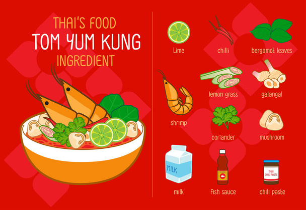  Ingredientes de Tom Yum Kung. La sopa picante tailandesa es famosa Comida, aislada, ilustración vectorial. - Vector, Imagen
