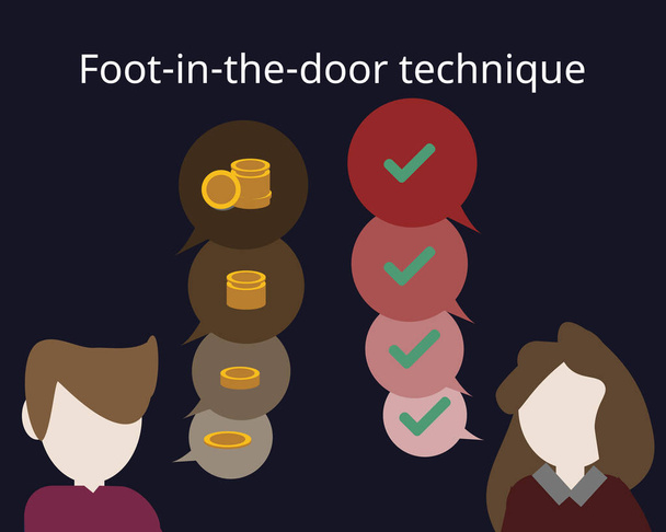 Technika Foot-in-the-door, aby uzyskać duży wektor żądania - Wektor, obraz