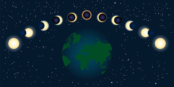 Sun eclipse process. Different phases of solar and lunar eclipse. Sun, moon and earth. Moon covers the solar disk. Natural astronomical phenomenon. Total and partial solar eclipse cycle on earth and space background. Stock vector illustration - Vector, Image