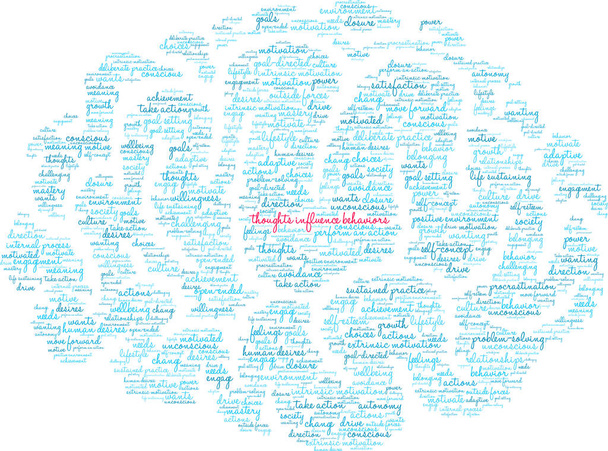 Thoughts Influence Behaviors word cloud on a white background.  - Vector, Image