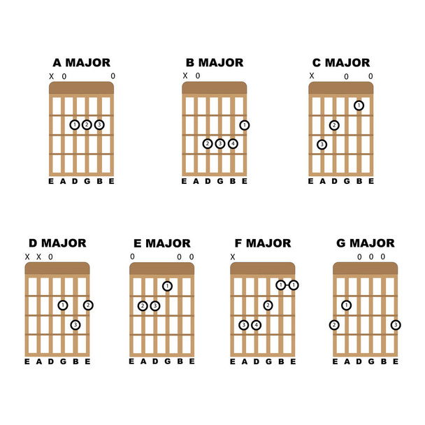 Guitarra Acordes maiores (7) Conjunto de ícones vetoriais para a educação de guitarra musical. - Vetor, Imagem