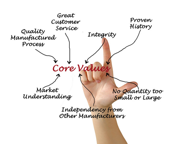 Основні цінності
 - Фото, зображення