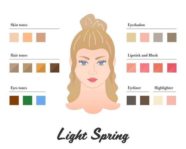 Light Spring color type - χρωματικά χαρακτηριστικά και καλύτερες αποχρώσεις μακιγιάζ - Διάνυσμα, εικόνα