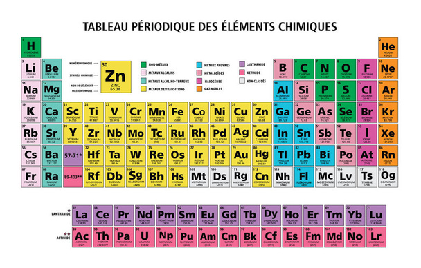 Tabla periódica de los elementos químicos gráfico ilustración vector multicolor en francés - Vector, imagen