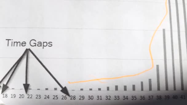 Финансовый бизнес-график с графиками временных разрывов, показывающих стратегические прибыли и убытки с течением времени динамично, 4K видео - Кадры, видео