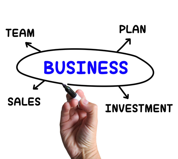 biznes diagram przedstawia plan firmy i sprzedaży - Zdjęcie, obraz