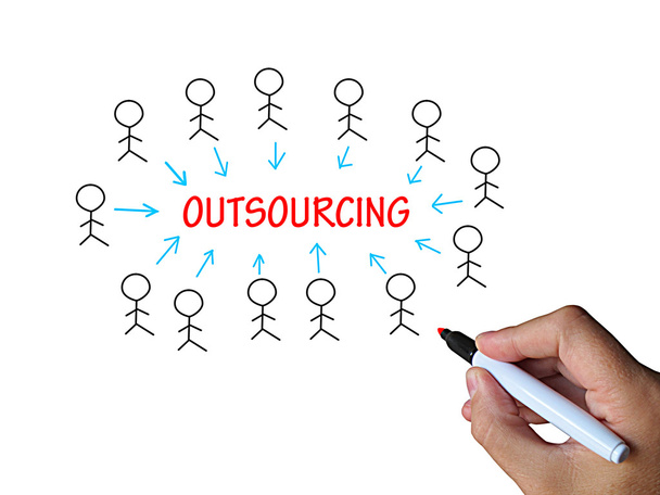 Outsourcing op whiteboard betekent uitbestede werkgever of freela - Foto, afbeelding