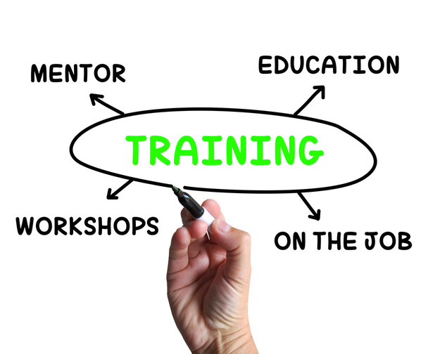 Training Diagram Shows Mentorship Education And Job Preparation - Photo, Image