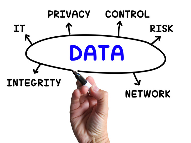 diagram dat znamená, že ochrana osobních údajů a integritu - Fotografie, Obrázek