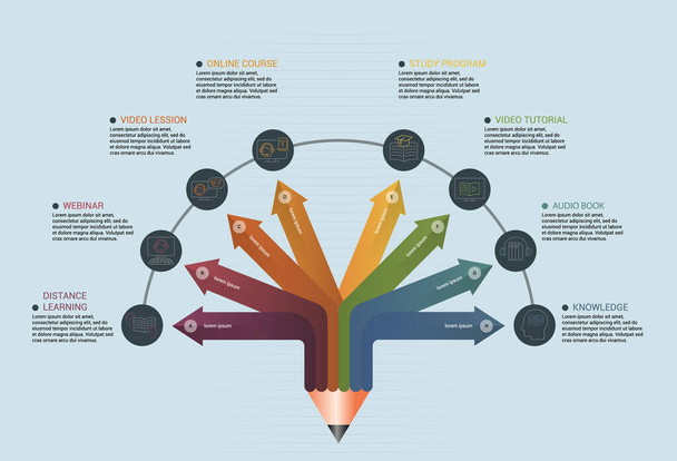 Infografinen verkko-oppimismalli. Kuvakkeet eri väreissä. Sisällytä etäopetus, verkko-oppiminen, sekoitettu oppiminen, osaaminen ja muut. - Vektori, kuva