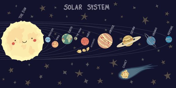 Illustrations vectorielles dessinées à la main des planètes du système solaire dans un style plat. Caricature enfantine Le système solaire. Mignon, adorable le soleil, la terre, le mercure, venu, saturn, neptune, mars, jupiter, uranus - Vecteur, image