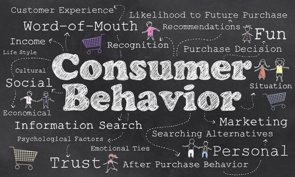 Parole di comportamento dei consumatori
 - Foto, immagini
