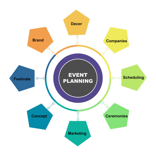 Concetto di diagramma con testo di Event Planning e parole chiave. EPS 10 isolato su sfondo bianco - Vettoriali, immagini