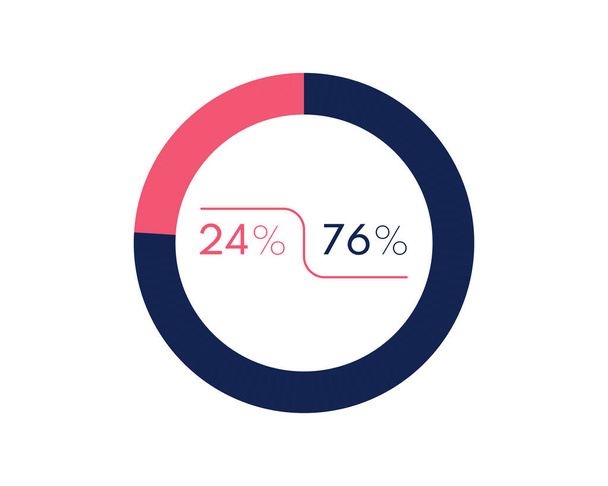 白地に隔離された24%と76%を示しています。76%円グラフビジネス、金融、ウェブデザイン、進捗状況の円グラフ記号 - ベクター画像