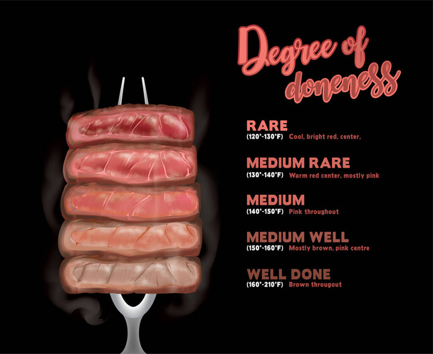 Illustration vectorielle de la couche de cuisson du steak empale avec fourchette à steak sur fond noir. - Vecteur, image