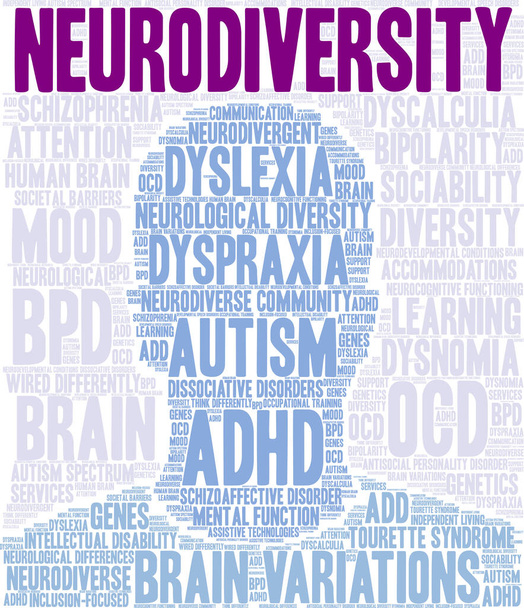 Neurodiversity word cloud on a white background.  - Vector, Image