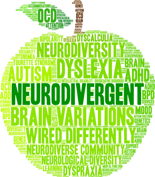 Neurodivergent word cloud on a white background.  - Vector, imagen