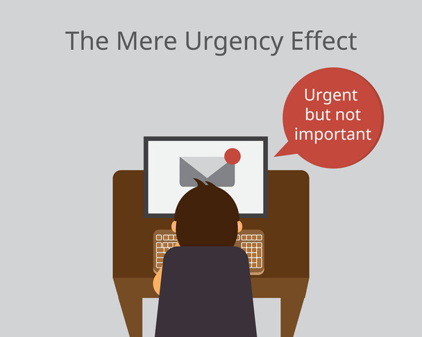 the mere urgency effect that people will be more likely to perform an unimportant but urgent task over an important task - Vector, Image