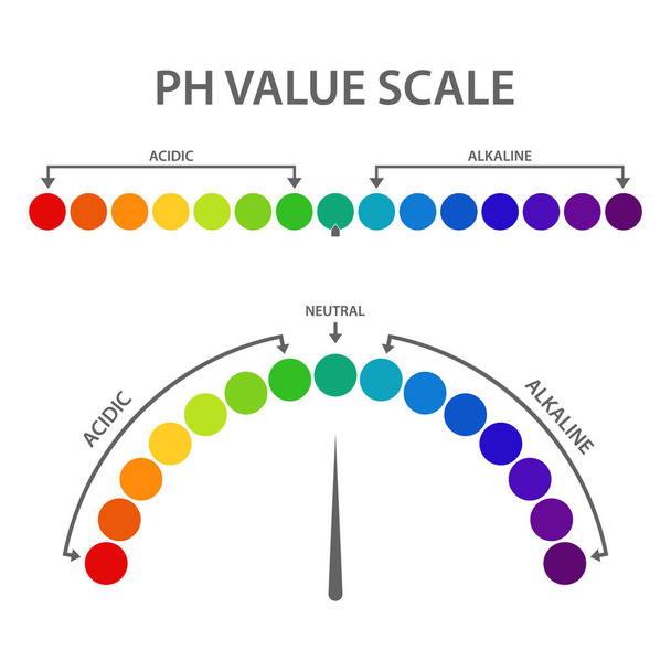 Ph値スケールベクトル設計図白地に分離 - ベクター画像