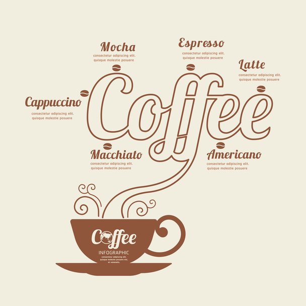 Coffee world Infographic - Vektor, obrázek