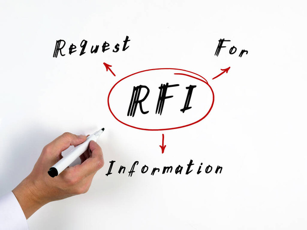  Αίτημα RFI για πληροφορίες σχετικά με τη φωτογραφία Concept. Χέρι που κρατά ένα στυλό μαρκαρίσματος για να γράψει στο φόντο officce - Φωτογραφία, εικόνα