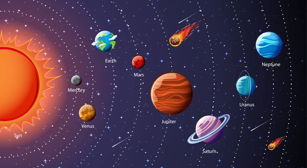 Инфографические иллюстрации планет Солнечной системы - Вектор,изображение